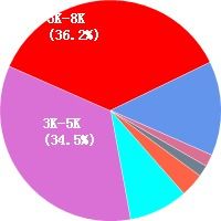 溫州網頁設計工資待遇解析